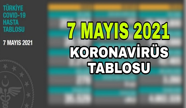 7 Mayıs koronavirüs vaka sayısı açıklandı!